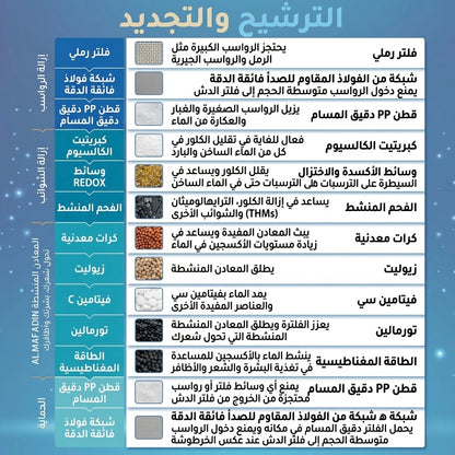 (فلتر الشاور (لحياة البشرة والشعر